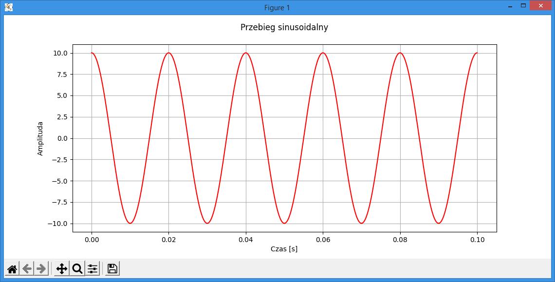 sinus01p