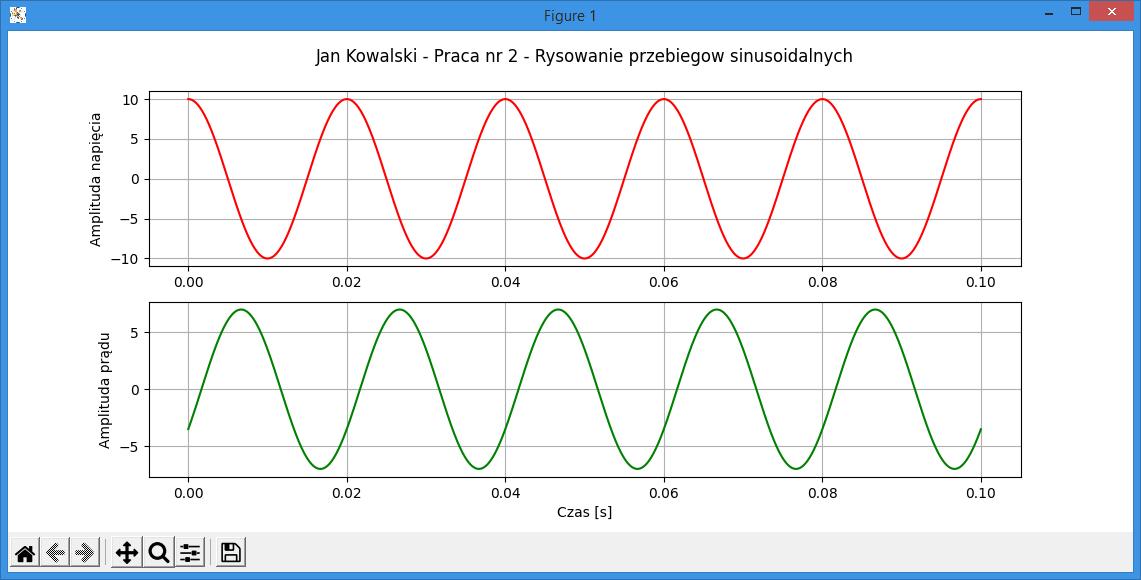 sinus22p